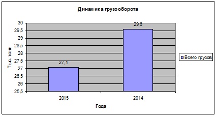 Дипломная работа: Особенности бухгалтерского учета и аудита экспортных операций